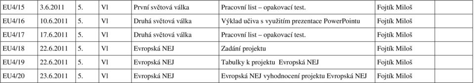 6.2011 5. Vl Evropská NEJ Tabulky k projektu Evropská NEJ Fojtík Miloš EU4/20 23.6.2011 5. Vl Evropská NEJ Evropská NEJ vyhodnocení projektu Evropská NEJ Fojtík Miloš