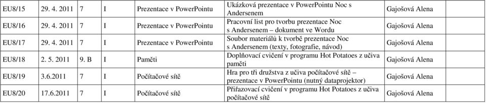 2011 7 I Počítačové sítě EU8/20 17.6.