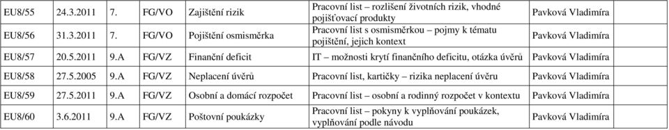 FG/VO Pojištění osmisměrka Pracovní list rozlišení životních rizik, vhodné pojišťovací produkty Pracovní list s osmisměrkou pojmy k tématu pojištění, jejich