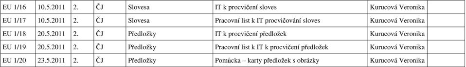 5.2011 2. ČJ Předložky Pomůcka karty předložek s obrázky Kurucová Veronika