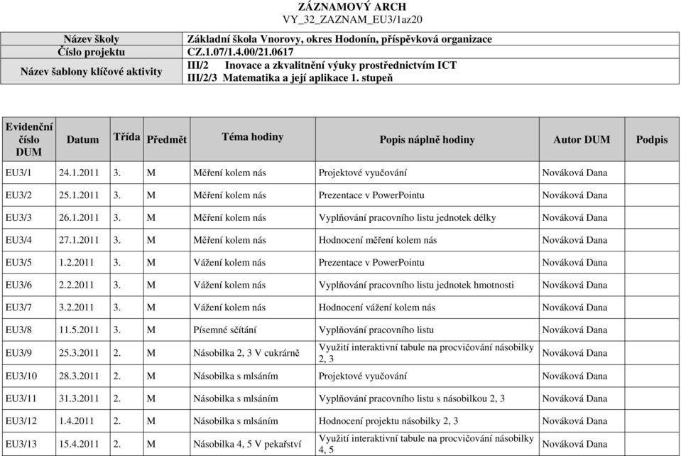 stupeň Evidenční číslo DUM Datum Třída Předmět Téma hodiny Popis náplně hodiny Autor DUM Podpis EU3/1 24.1.2011 3. M Měření kolem nás Projektové vyučování EU3/2 25.1.2011 3. M Měření kolem nás Prezentace v PowerPointu EU3/3 26.