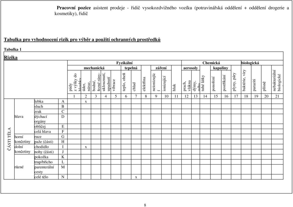 Chemická biologická tepelná záření aerosoly kapaliny teplo, oheň chlad elektřina neionizujíc í ionizující hluk prach, vlákna dýmy, 1 2 3 4 5 6 7 8 9 10 11 12 13 14 15 16 17 18 19 20 21 lebka A x