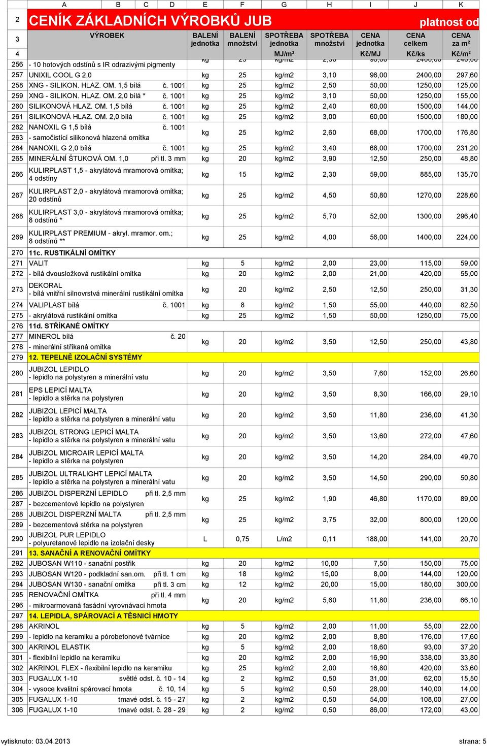 kg/m2, 96,00 00,00 7,60 NANOXIL G 1,5 bílá - samočistící silikonová hlazená omítka c.