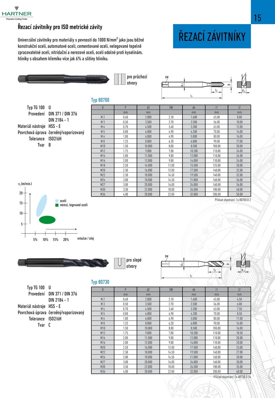 Řezací závitníky 15 pro Through průchozí hole otvory SW d 2 D Typ TG 100 U Provedení DIN 371 / DIN 376 DIN 2184-1 Materiál nástroje HSS - E Povrchová úprava černěný/vaporizovaný Tolerance ISO2/6H