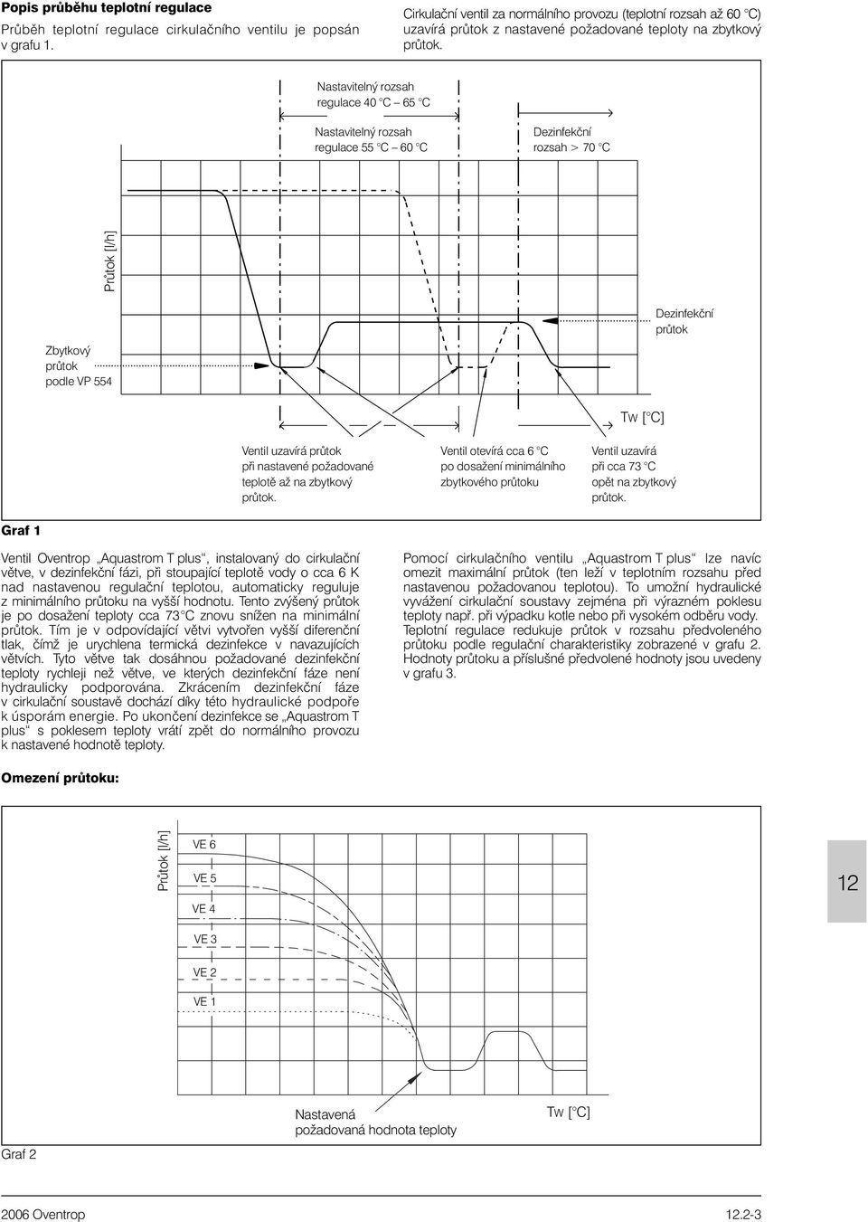 prùtok TW [ C] Ventil uzavírá prùtok pøi nastavené požadované teplotì až na zbytkový prùtok Ventil otevírá cca 6 C po dosažení minimálního zbytkového prùtoku Ventil uzavírá pøi cca 73 C opìt na