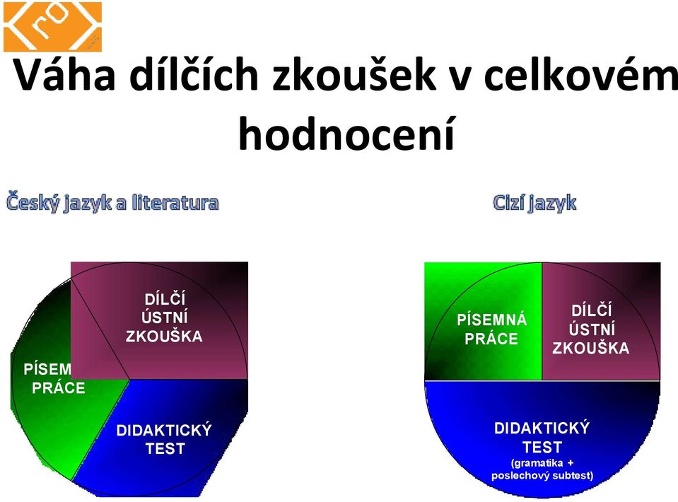 ZKOUŠKA DIDAKTICKÝ TEST ČESKÝ JAZYK A LITERATURA