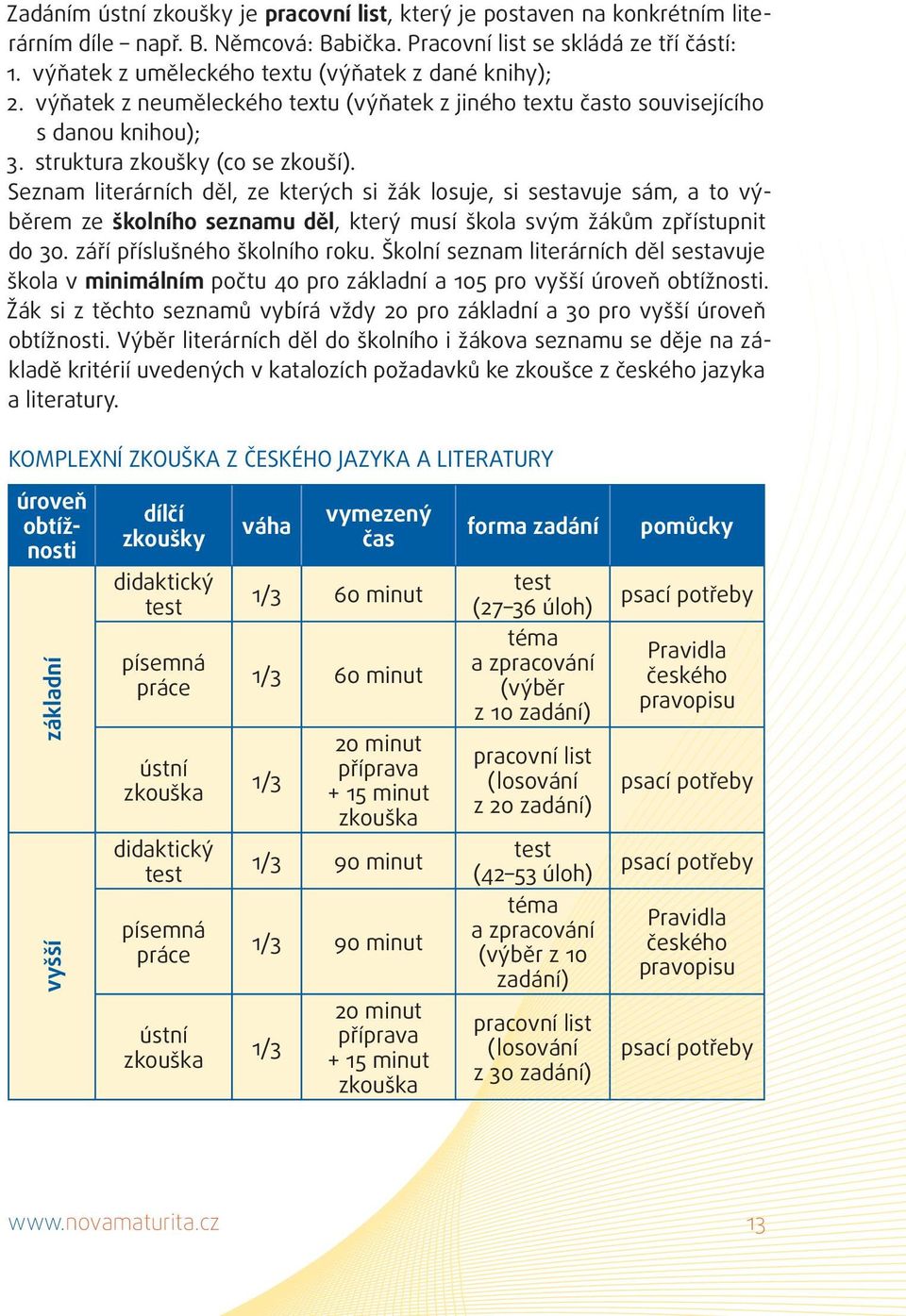 Seznam literárních děl, ze kterých si žák losuje, si sestavuje sám, a to výběrem ze školního seznamu děl, který musí škola svým žákům zpřístupnit do 30. září příslušného školního roku.