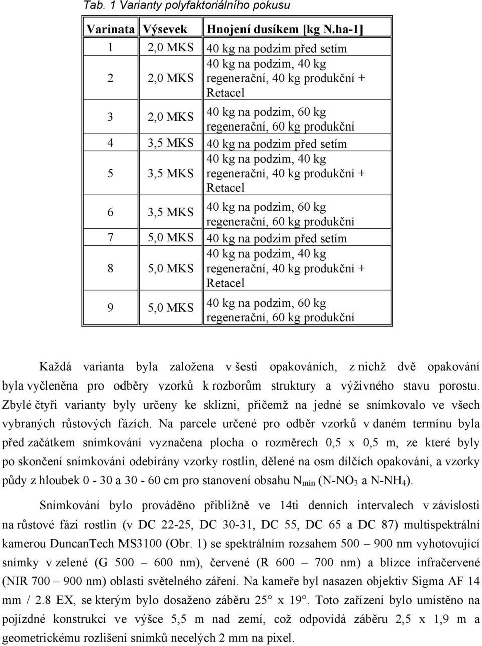 podzim před setím 5 3,5 MKS 40 kg na podzim, 40 kg regenerační, 40 kg produkční + Retacel 6 3,5 MKS 40 kg na podzim, 60 kg regenerační, 60 kg produkční 7 5,0 MKS 40 kg na podzim před setím 8 5,0 MKS