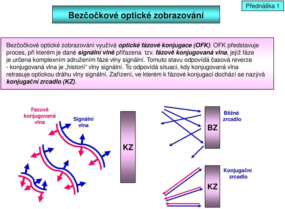 fázově konjugovaná vlna, jejíž fáze je určena komlením sdružením fáze vlny signální.