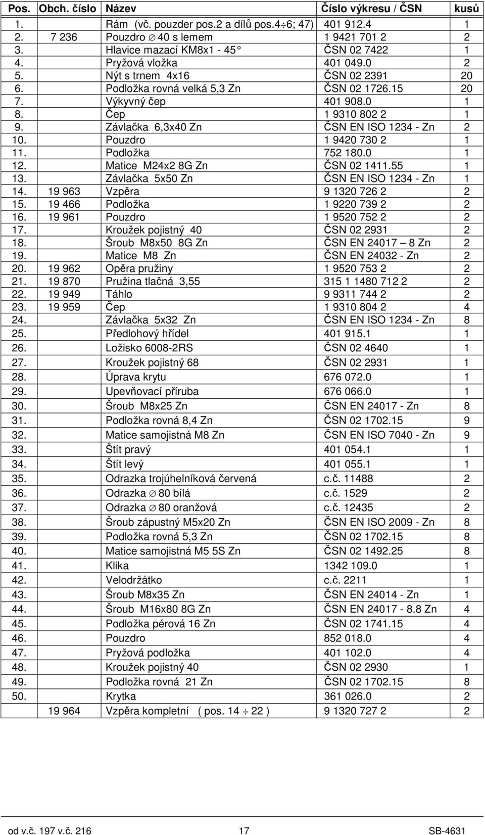 Závlaka 6,3x40 Zn SN EN ISO 1234 - Zn 2 10. Pouzdro 1 9420 730 2 1 11. Podložka 752 180.0 1 12. Matice M24x2 8G Zn SN 02 1411.55 1 13. Závlaka 5x50 Zn SN EN ISO 1234 - Zn 1 14.