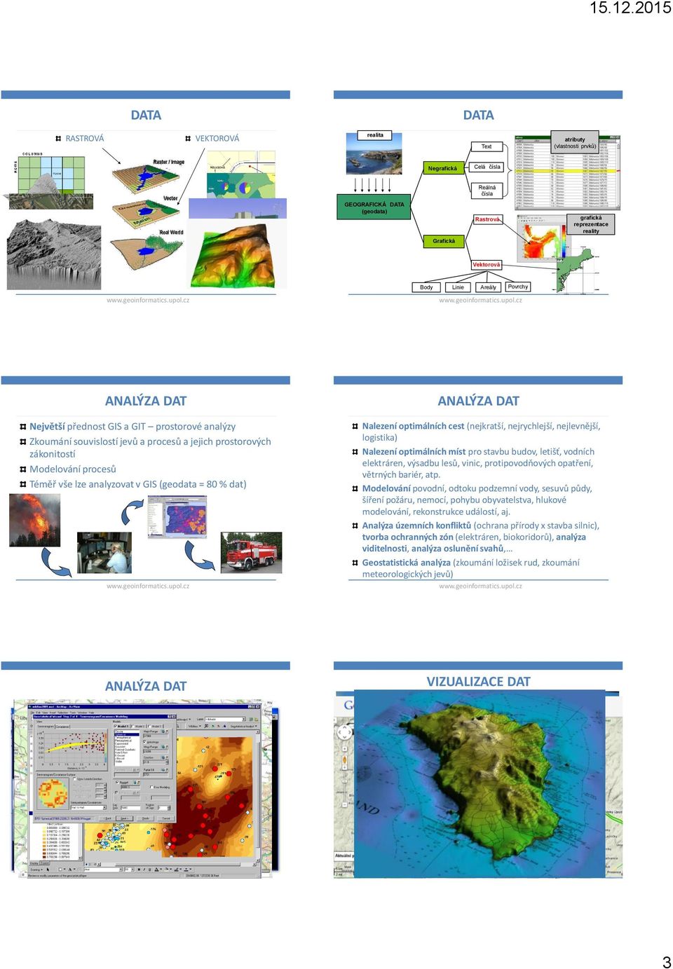 Linie Areály Povrchy ANALÝZA DAT ANALÝZA DAT Největší přednost GIS a GIT prostorové analýzy Zkoumání souvislostí jevů a procesů a jejich prostorových zákonitostí Modelování procesů Téměř vše lze