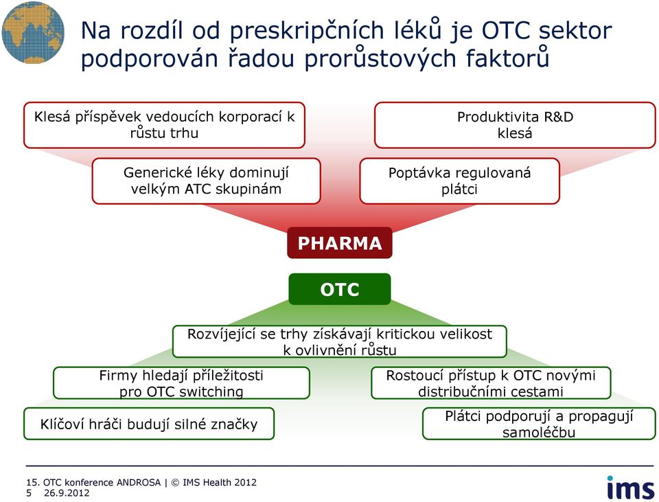 Rozvíjející se trhy získávají kritickou velikost k ovlivnění růstu Firmy hledají příležitosti pro OTC switching Klíčoví