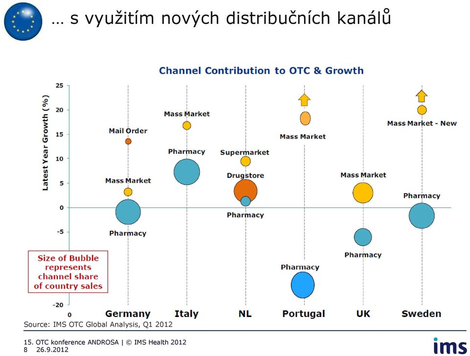 Source: IMS OTC Global