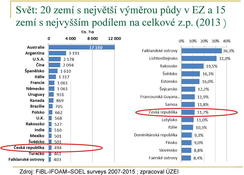 celkové z.p.