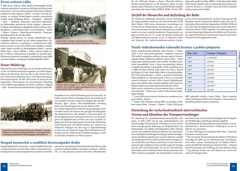 V květnu 1915 byl náhradou za zrušený Orient-Expres zaveden mezinárodní rychlík zvaný Balkanzug Berlín Budapešť Bělehrad Sofie Cařihrad, poskytující vojenským jednotkám na Balkánském poloostrově