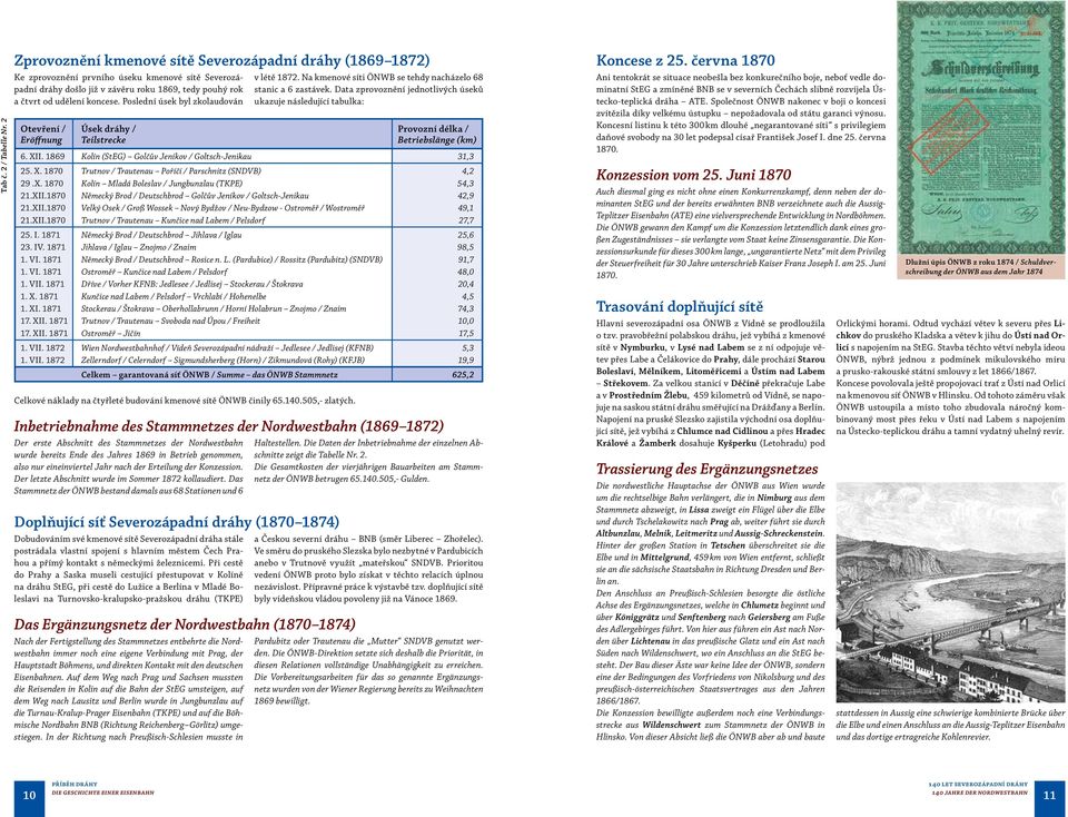Poslední úsek byl zkolaudován Otevření / Eröffnung Úsek dráhy / Teilstrecke Celkové náklady na čtyřleté budování kmenové sítě ÖNWB činily 65.140.505,- zlatých. v létě 1872.