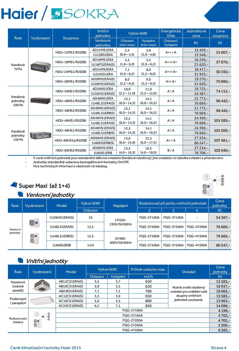 8,0) HDU-28MS1/R2(DB) AD28MS2ERA(S) 8,0 9,0 19 270,- A+/ A+ 1U28HS1ERA(S) (2,2 8,5) (2,5 9,5) 51 620,- HDU-36NS1/R2(DB) AD36NS1ERA 10,0 11,0 19 725,- 1U36HS1ERA(S) (2,2 11,0) (2,2 12,0) 54 387,-