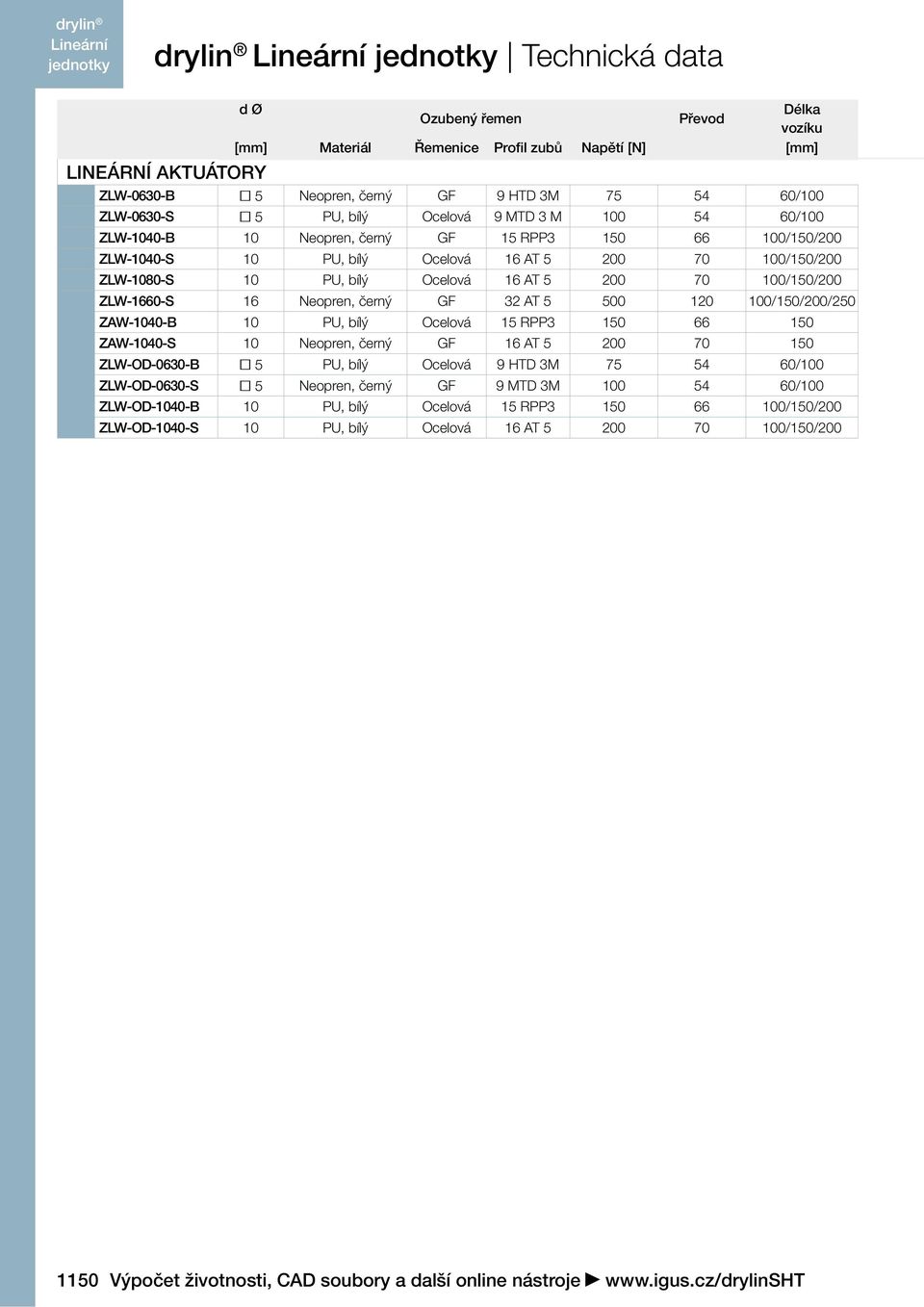 černý GF 32 AT 5 5 12 1/15/2/25 ZAW-14-B 1 PU, bílý Ocelová 15 RPP3 15 66 15 ZAW-14-S 1 Neopren, černý GF 16 AT 5 2 7 15 ZLW-OD-63-B 5 PU, bílý Ocelová 9 HTD 3M 75 54 6/1 ZLW-OD-63-S 5 Neopren, černý