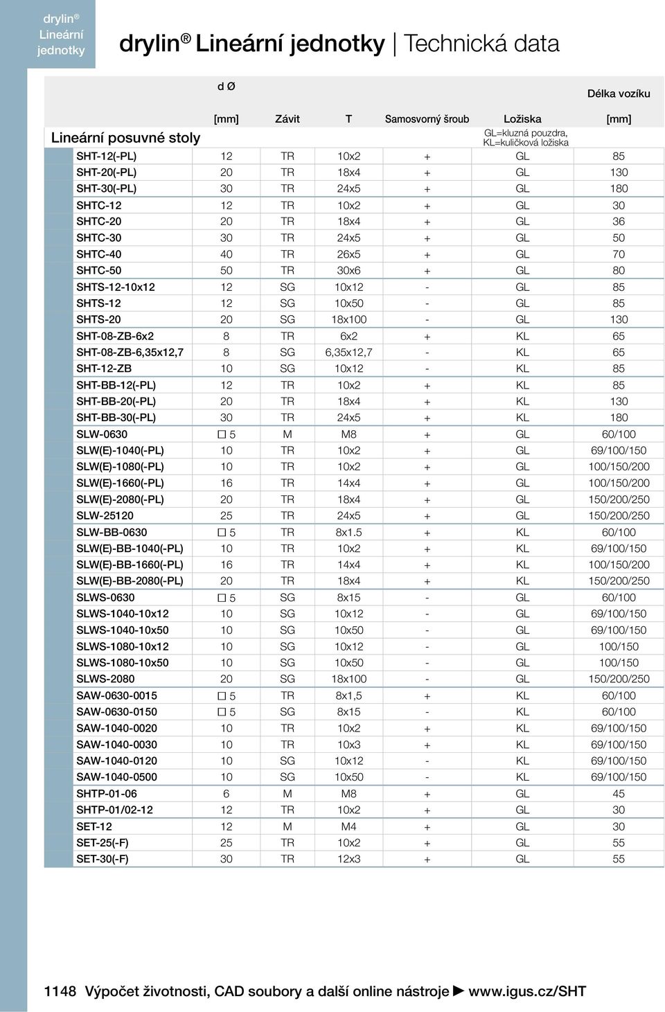 - GL 13-8-ZB-6x2 8 TR 6x2 + KL 65-8-ZB-6,35x12,7 8 SG 6,35x12,7 - KL 65-12-ZB 1 SG 1x12 - KL 85 -BB-12(-PL) 12 TR 1x2 + KL 85 -BB-2(-PL) 2 TR 18x4 + KL 13 -BB-3(-PL) 3 TR 24x5 + KL 18 SLW-63 5 M M8 +