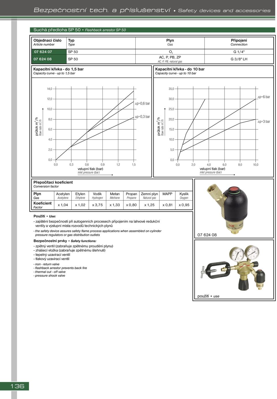 Capacity curve - up to 1,5 bar Kapacitní křivka - do 10 bar Capacity curve - up to 10 bar 14,0 35,0 1,0 1 p=0,6 bar 3 5,0 p=6 bar průtok m /h 3 flow rate m /h 8,0 6,0 p=0,3 bar průtok m /h 3 flow