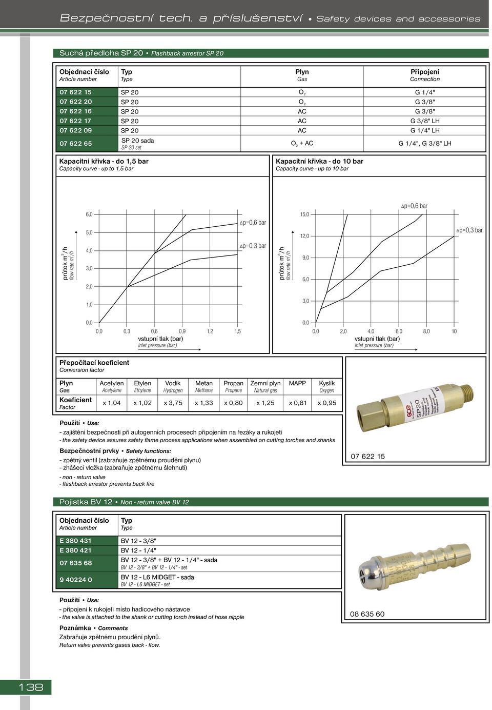 set LH LH +, LH Kapacitní křivka - do 1,5 bar Capacity curve - up to 1,5 bar Kapacitní křivka - do 10 bar Capacity curve - up to 10 bar průtok m /h 3 flow rate m /h 6,0 5,0 4,0 3,0,0 p=0,6 bar p=0,3