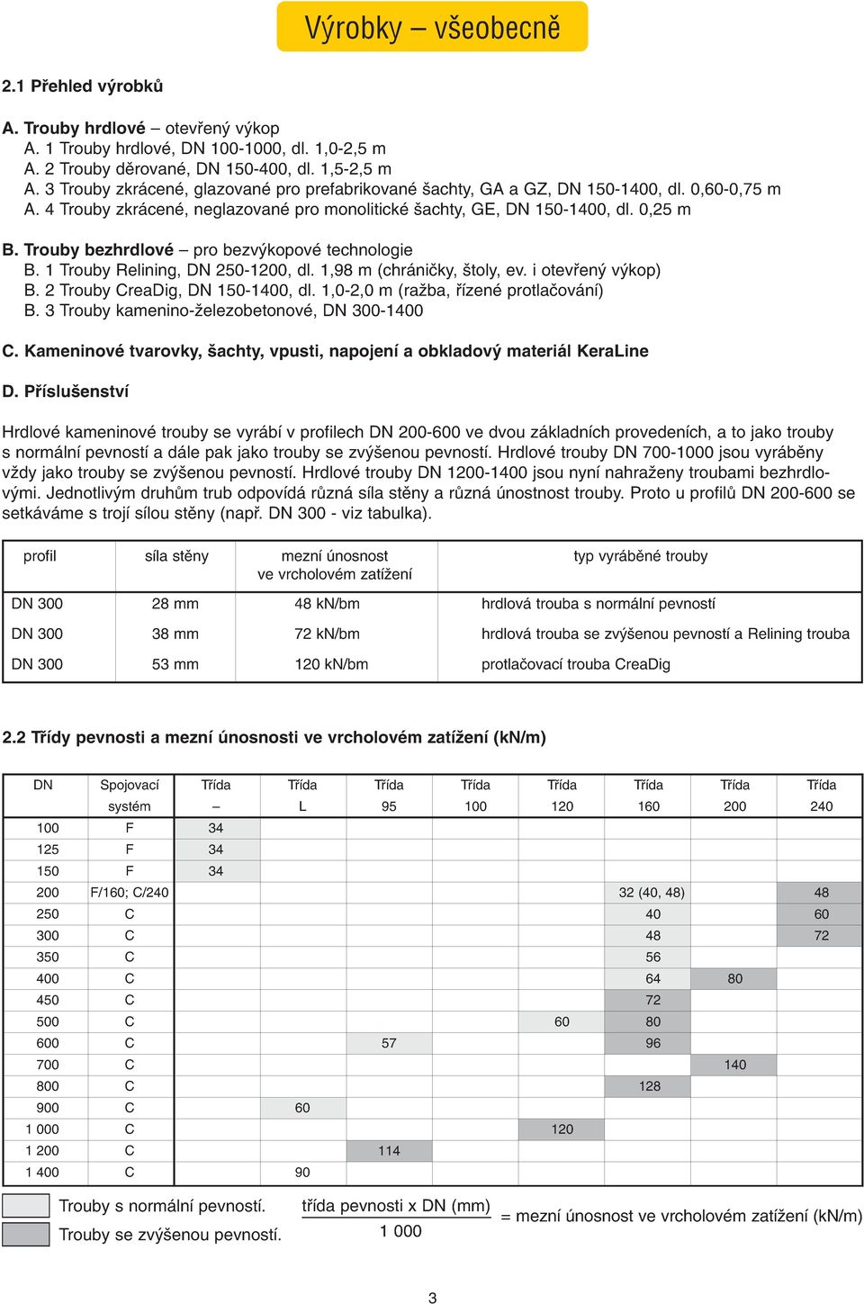 Trouby bezhrdlové pro bezv kopové technologie B. 1 Trouby Relining, DN 250-1200, dl. 1,98 m (chrániãky, toly, ev. i otevfien v kop) B. 2 Trouby readig, DN 150-1400, dl.