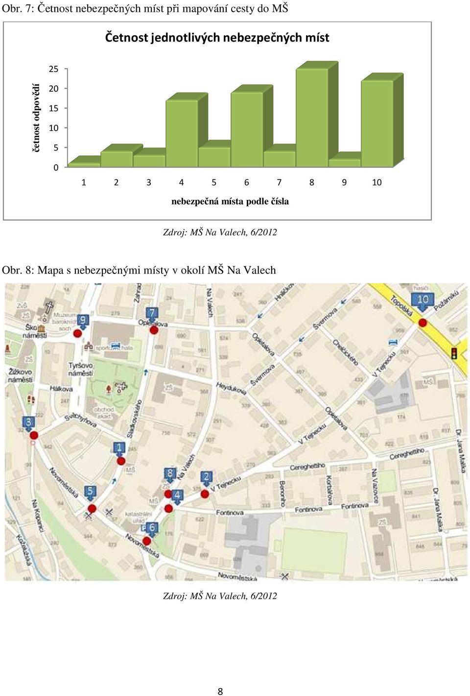 7 8 9 nebezpečná místa podle čísla 10 Zdroj: MŠ Na Valech, 6/2012 Obr.