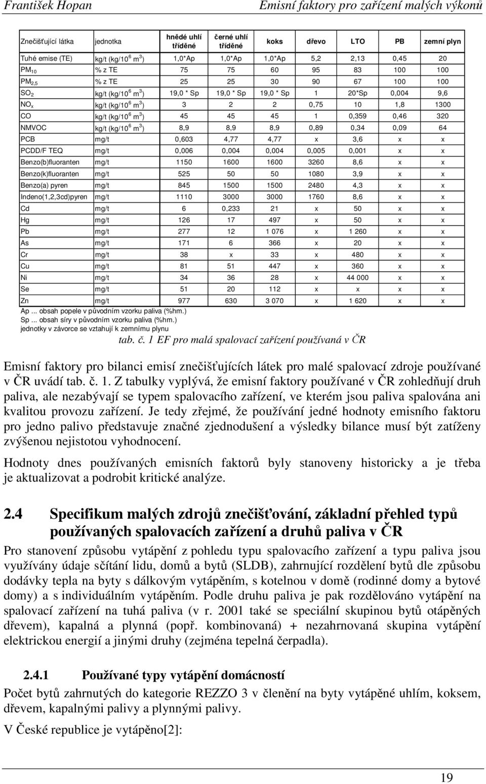 0,359 0,46 320 NMVOC kg/t (kg/10 6 m 3 ) 8,9 8,9 8,9 0,89 0,34 0,09 64 PCB mg/t 0,603 4,77 4,77 x 3,6 x x PCDD/F TEQ mg/t 0,006 0,004 0,004 0,005 0,001 x x Benzo(b)fluoranten mg/t 1150 1600 1600 3260