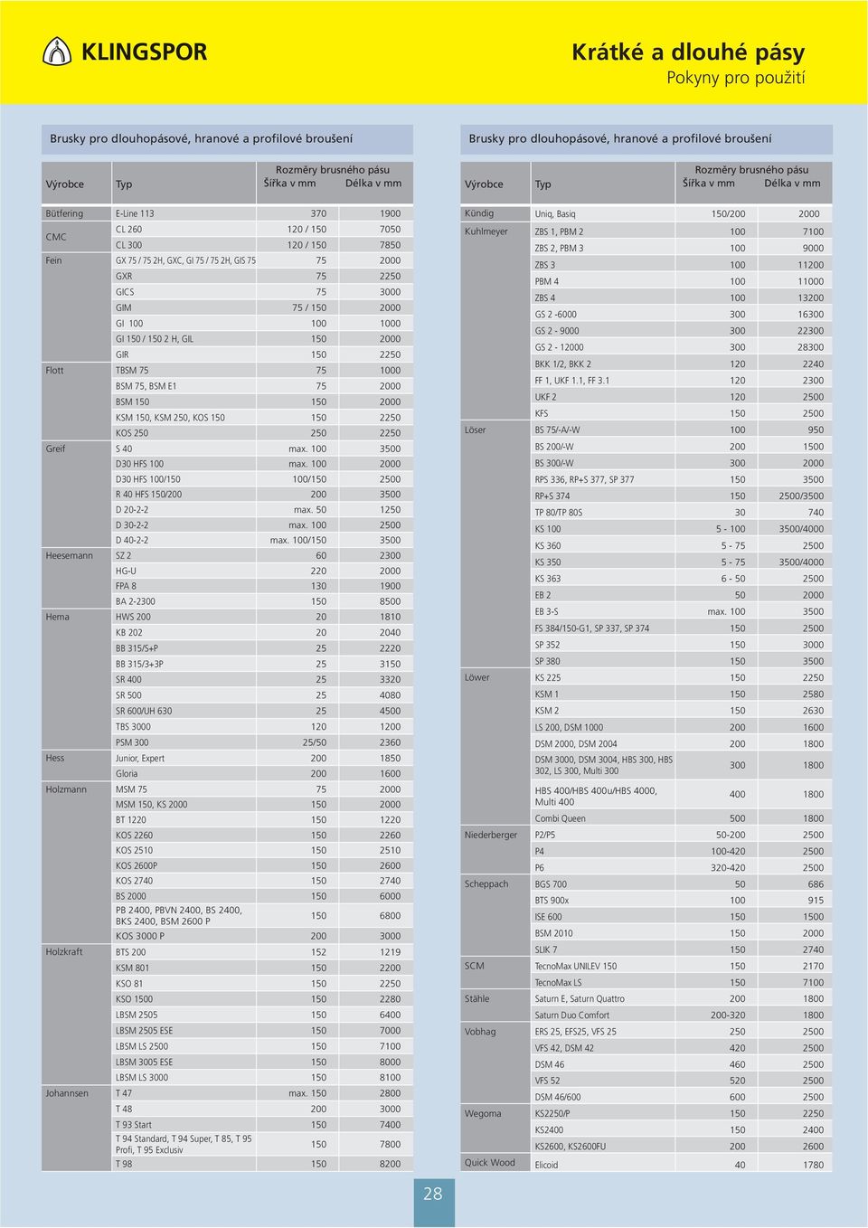 GIR 150 2250 Flott TBSM 75 75 1000 BSM 75, BSM E1 75 2000 BSM 150 150 2000 KSM 150, KSM 250, KOS 150 150 2250 KOS 250 250 2250 Greif S 40 max. 100 3500 D30 HFS 100 max.