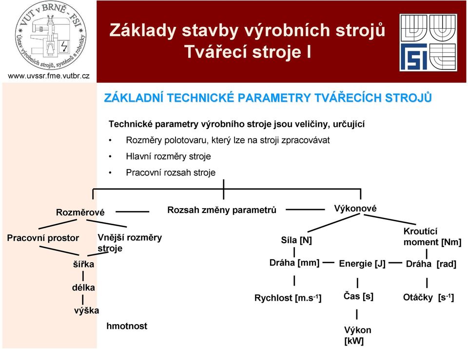 Rozměrové Rozsah změny parametrů Výkonové Pracovní prostor Vnější rozměry stroje Síla [N] Kroutící moment