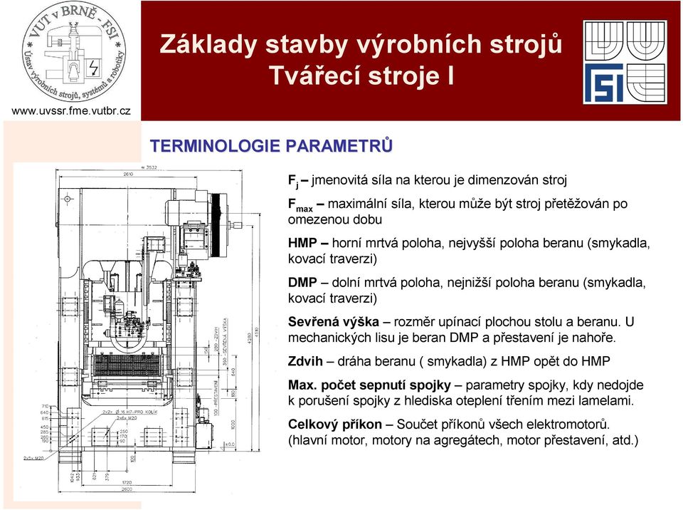 a beranu. U mechanických lisu je beran DMP a přestavení je nahoře. Zdvih dráha beranu ( smykadla) z HMP opět do HMP Max.