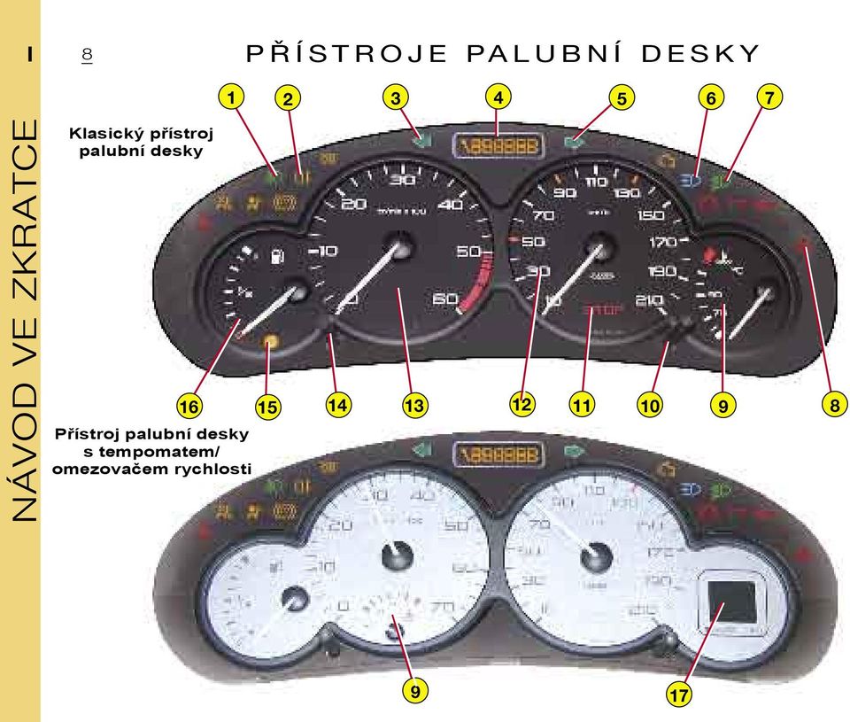 palubní desky 16 Přístroj palubní desky s