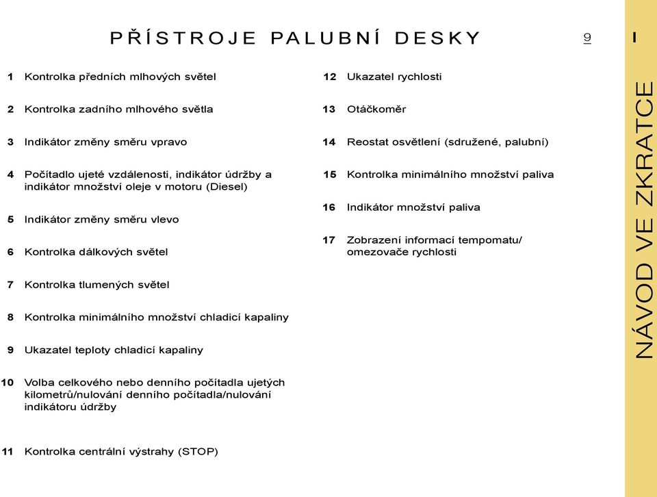 Ukazatel teploty chladicí kapaliny 12 Ukazatel rychlosti 13 Otáčkoměr 14 Reostat osvětlení (sdružené, palubní) 15 Kontrolka minimálního množství paliva 16 Indikátor množství paliva 17 Zobrazení