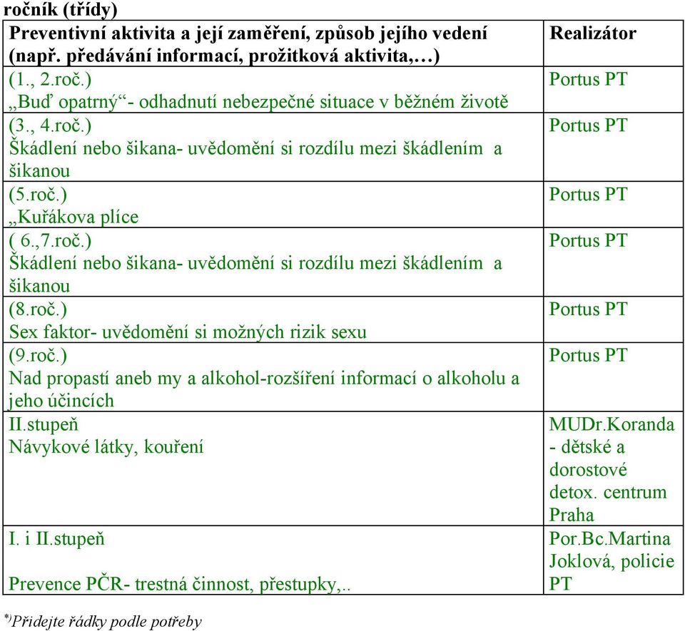 roč.) Sex faktor- uvědomění si možných rizik sexu (9.roč.) Nad propastí aneb my a alkohol-rozšíření informací o alkoholu a jeho účincích II.stupeň Návykové látky, kouření I. i II.