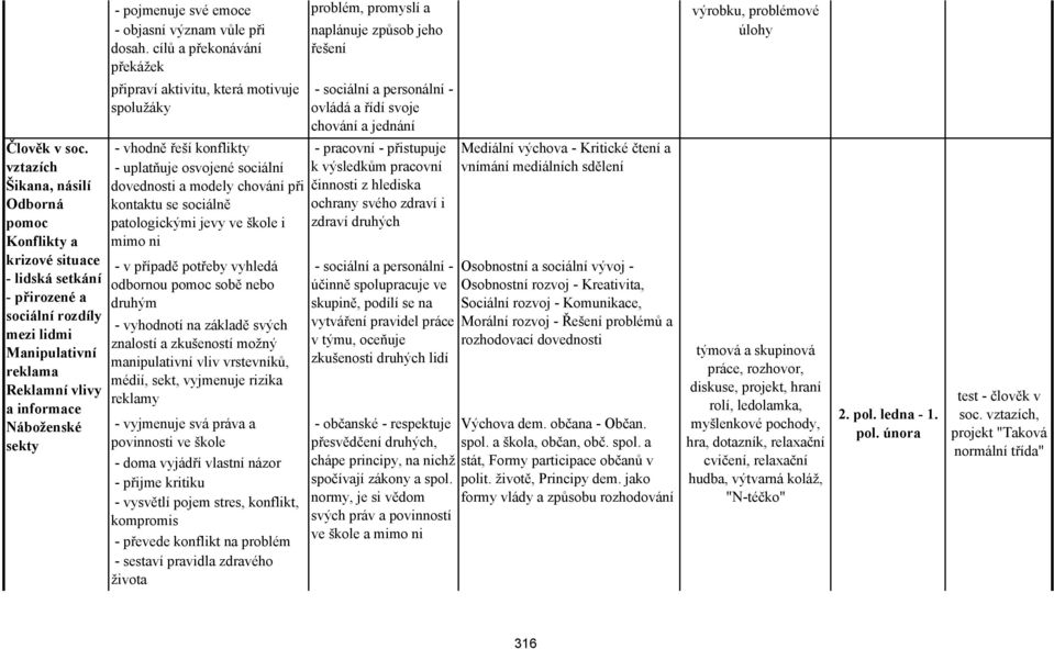 vztazích Šikana, násilí Odborná pomoc Konflikty a krizové situace - lidská setkání - přirozené a sociální rozdíly mezi lidmi Manipulativní reklama Reklamní vlivy a informace Náboženské sekty - vhodně