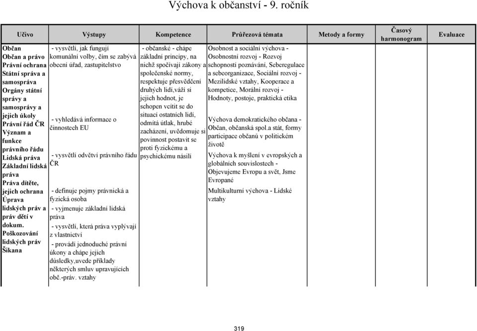 funkce právního řádu Lidská práva Základní lidská práva Práva dítěte, jejich ochrana Úprava lidských práv a práv dětí v dokum.