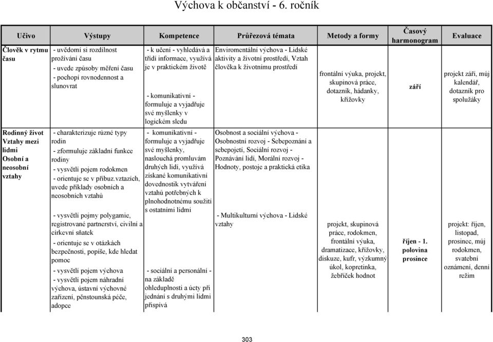 měření času - pochopí rovnodennost a slunovrat - charakterizuje různé typy rodin - zformuluje základní funkce rodiny - vysvětlí pojem rodokmen - orientuje se v příbuz.