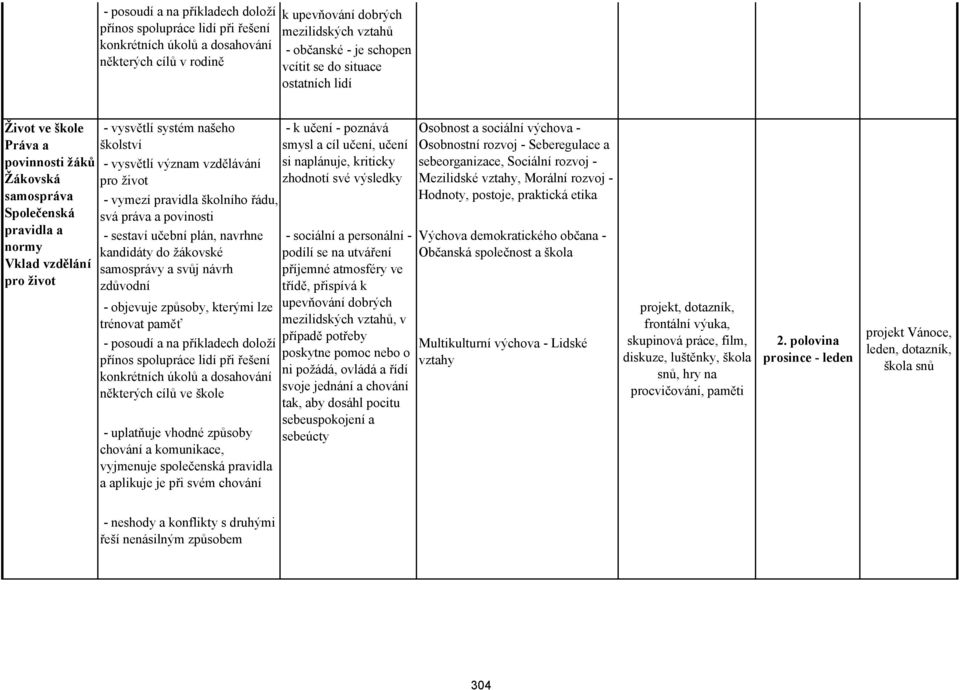 pro život - vymezí pravidla školního řádu, svá práva a povinosti - sestaví učební plán, navrhne kandidáty do žákovské samosprávy a svůj návrh zdůvodní - objevuje způsoby, kterými lze trénovat paměť -