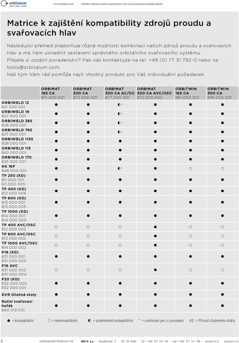 možnosti kombinací našich zdrojů proudu a svařovacích hlav a má Vám usnadnit sestavení správného orbitálního svařovacího systému. Přejete si osobní poradenství? Pak nás kontaktujte na tel.