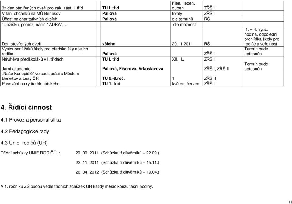 dveří všichni 29.11.2011 ŘŠ Vystoupení žáků školy pro předškoláky a jejich rodiče Pallová ZŘŠ I Návštěva předškoláků v I. třídách TU I. tříd XII., I.