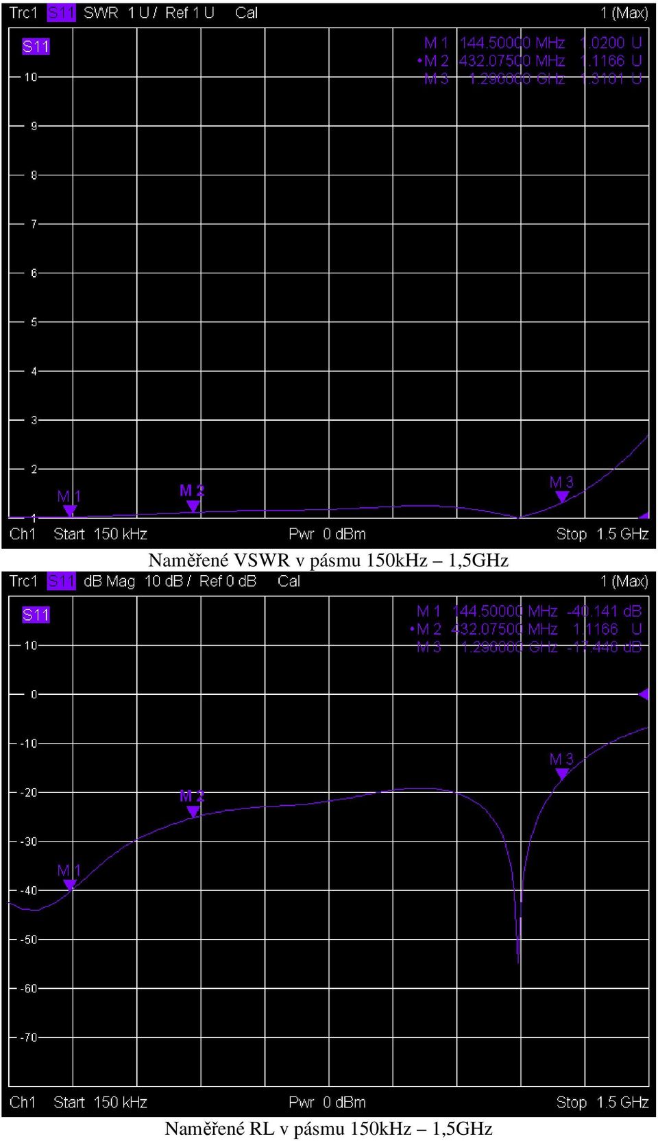 1,5GHz Naměřené