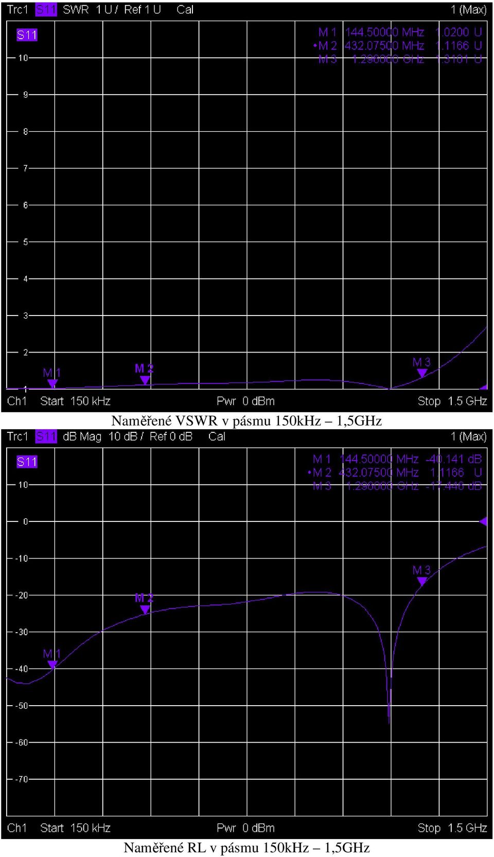 1,5GHz Naměřené