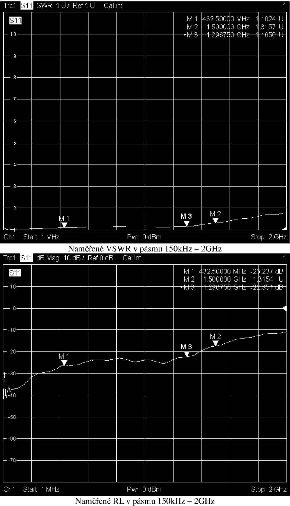 2GHz Naměřené RL