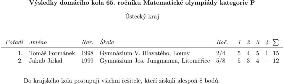 Hlavatého, Louny 2/4 5 4 5 1 15 2.
