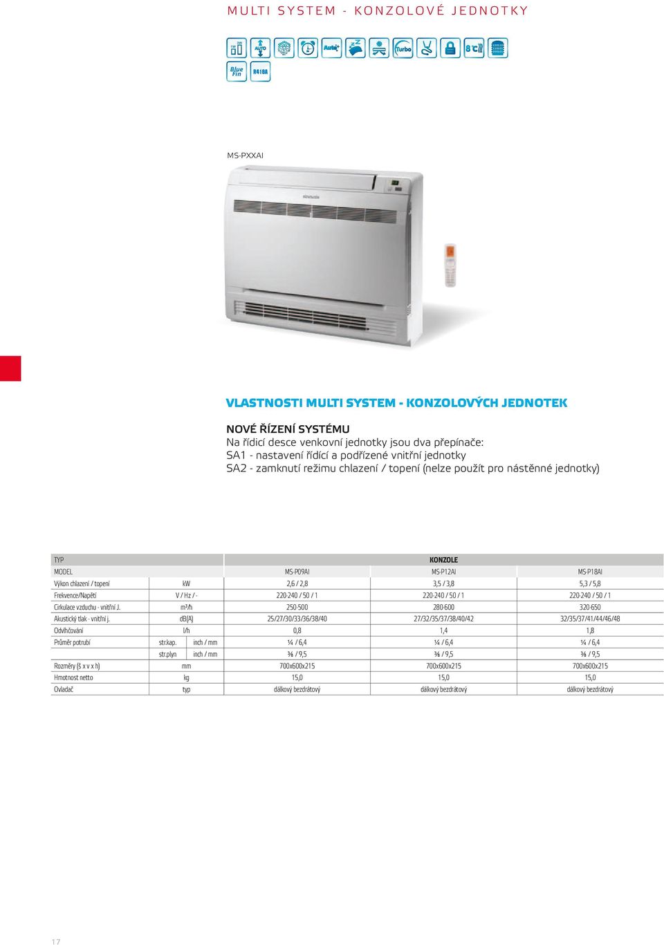 / 3,8 5,3 / 5,8 V / Hz / Výkon chlazení / topení Frekvence/Napětí MSP18AI Cirkulace vzduchu vnitřní J. ³/h 20 280600 3206 Akustický tlak vnitřní j.