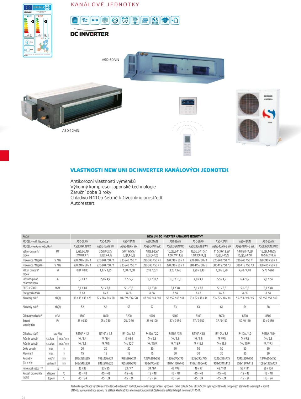 Výkon chlazení / topení ASD09AIN ASD12AIN ASD18AIN ASD24AIN ASD36AIN ASD36AIN ASD42AIN ASD48AIN ASD60AIN ASGE09AIN WK ASGE12AIN WK ASGE18AIN WK ASGE24AIN WK ASGE36AIN WK ASGE36AIN3 WK ASGE42AIN3 WK