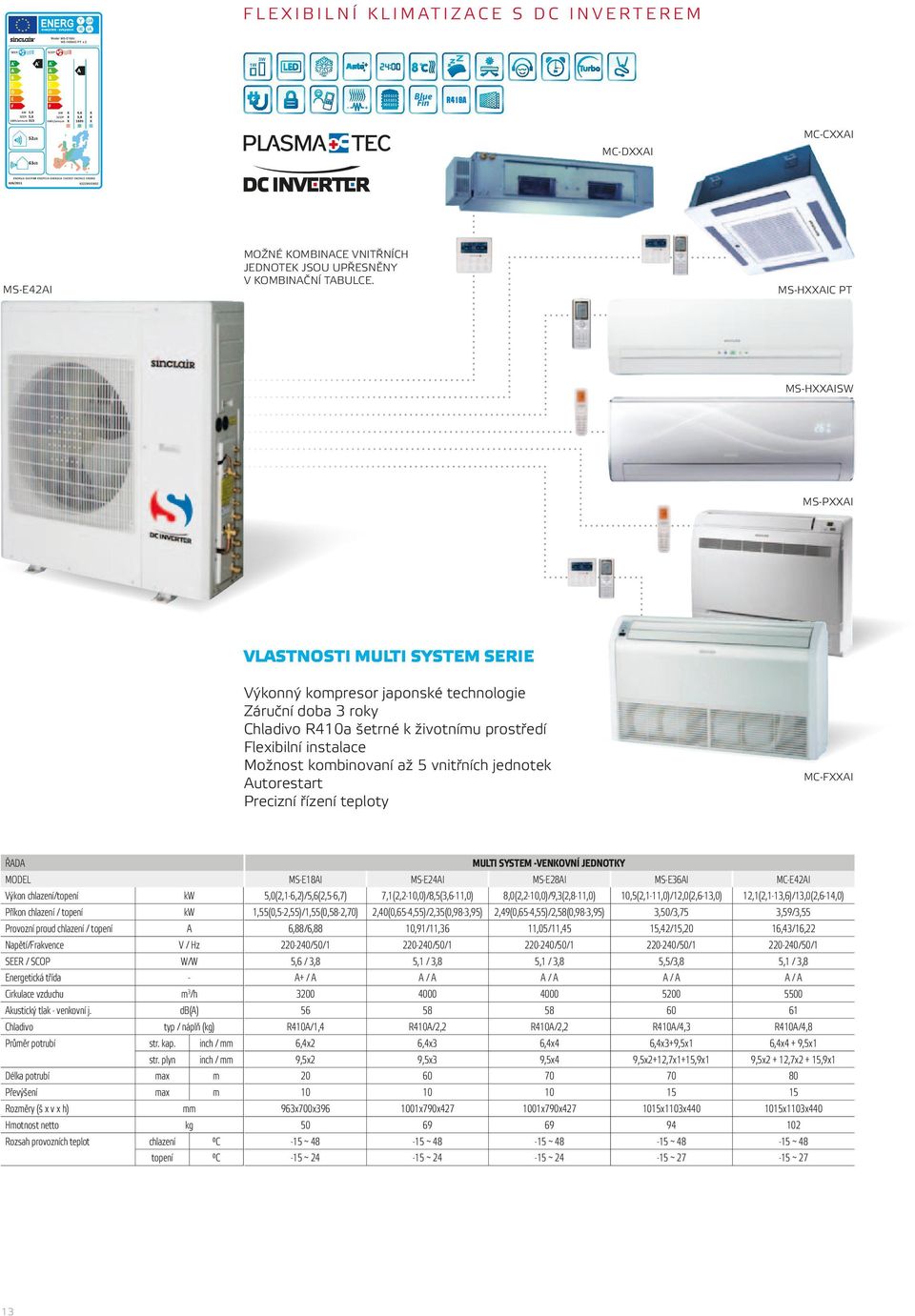 kobinovaní až 5 vnitřních jednotek Autorestart Precizní řízení teploty MCFXXAI ulti syste venkovní jednotky ŘADA MODEL MSE28AI MSE36AI MCE42AI Výkon chlazení/topení 5,0(2,16,2)/5,6(2,56,7)