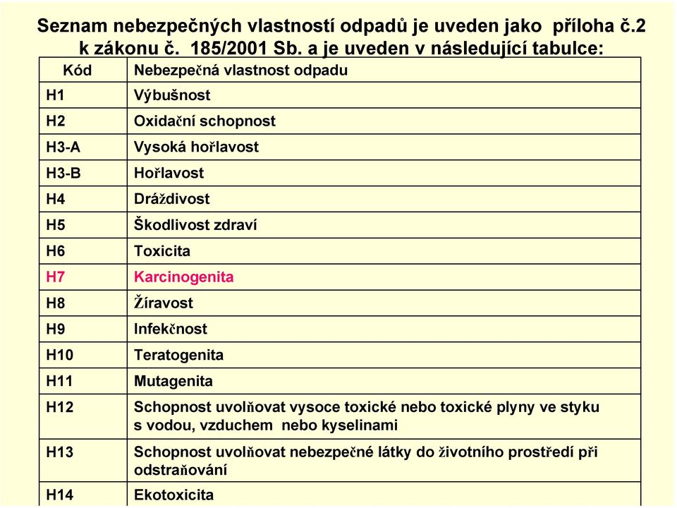 Oxidační schopnost Vysoká hořlavost Hořlavost Dráždivost Škodlivost zdraví Toxicita Karcinogenita Žíravost Infekčnost Teratogenita