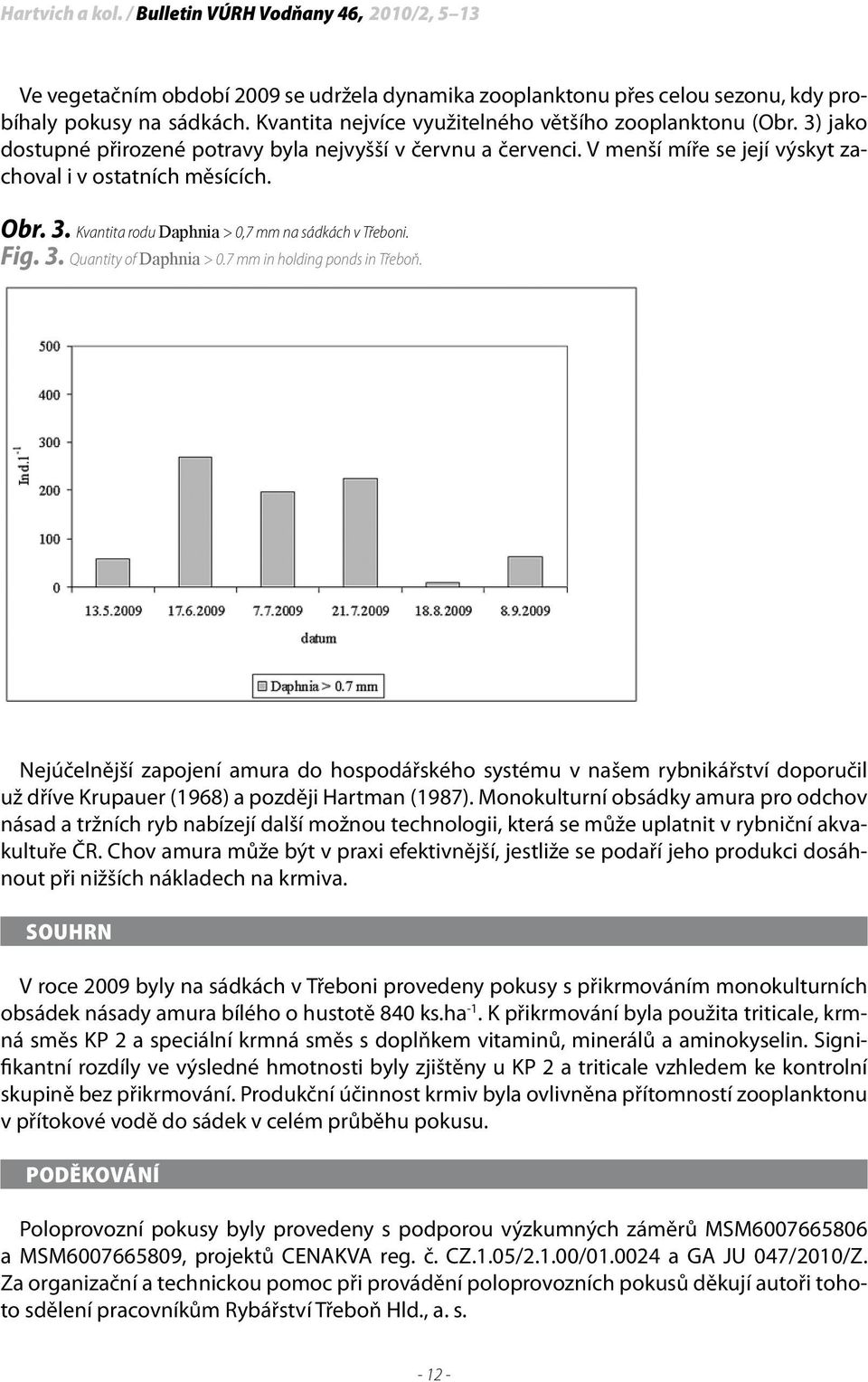 Fig. 3. Quantity of Daphnia > 0.7 mm in holding ponds in Třeboň. Nejúčelnější zapojení amura do hospodářského systému v našem rybnikářství doporučil už dříve Krupauer (1968) a později Hartman (1987).
