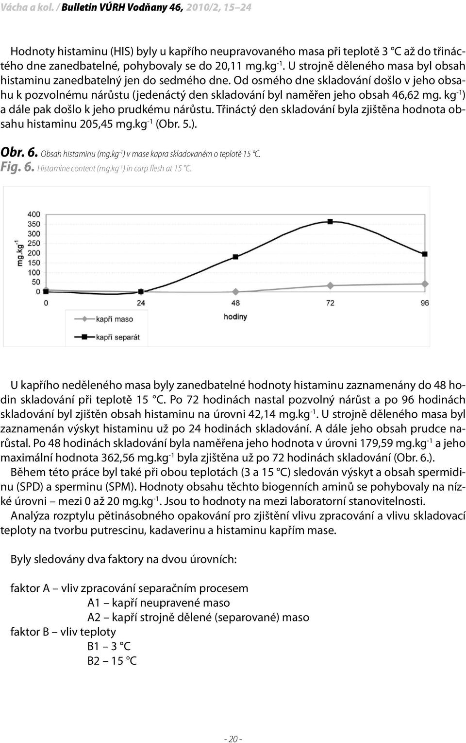 Od osmého dne skladování došlo v jeho obsahu k pozvolnému nárůstu (jedenáctý den skladování byl naměřen jeho obsah 46,62 mg. kg -1 ) a dále pak došlo k jeho prudkému nárůstu.